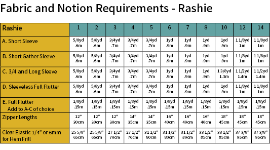 Girls Zip It Rashie Fabric Requirements
