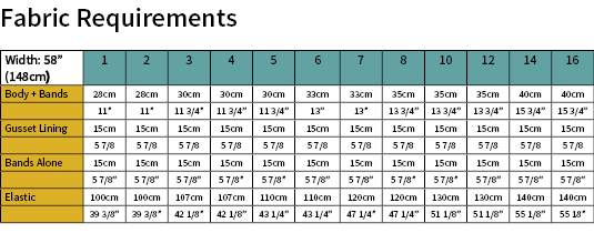 Norma Jean Juniors Fabric Requirements